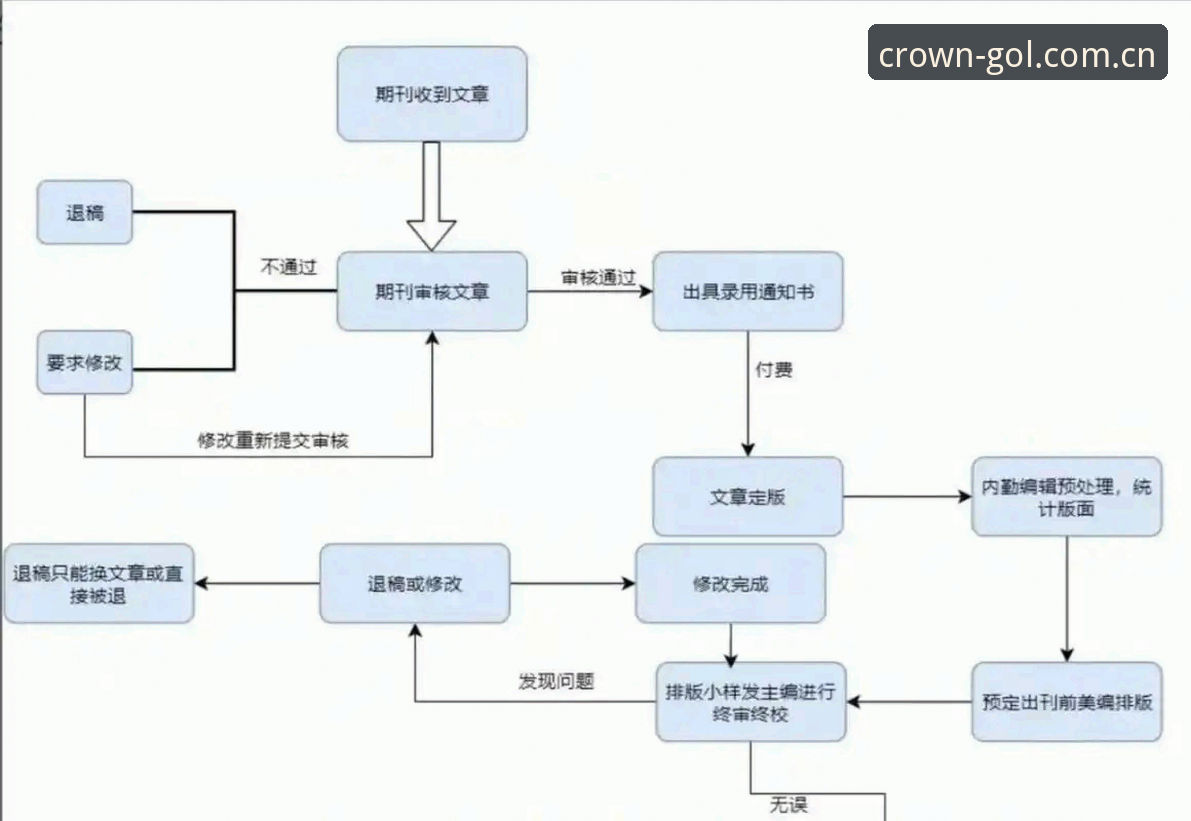 皇冠足球平台使用详解:从注册到App下载的全流程指南